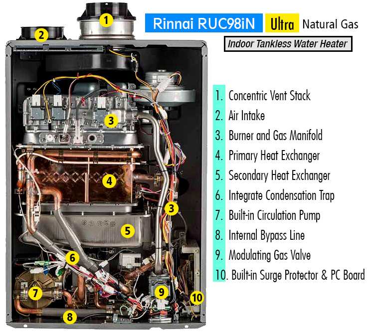 rinnai r53i 1 parts diagram