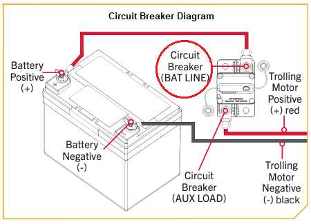 minn kota endura max 55 parts diagram