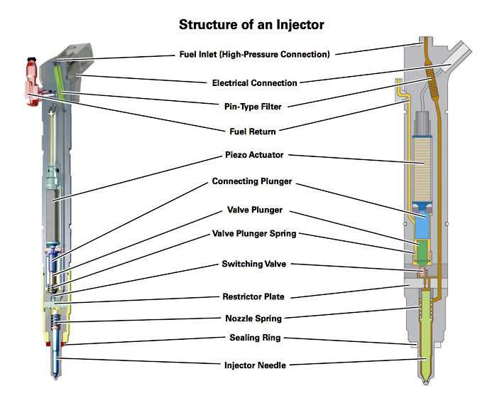 lml duramax engine parts diagram