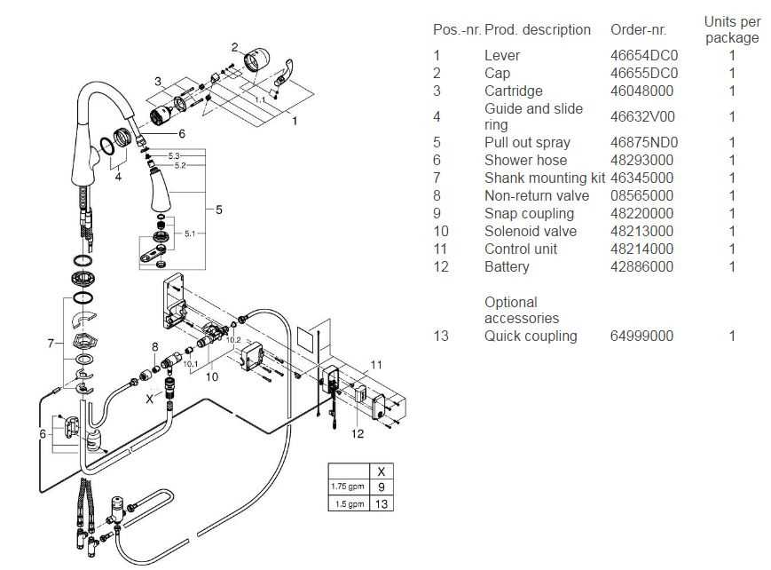 grohe ladylux faucet parts diagram