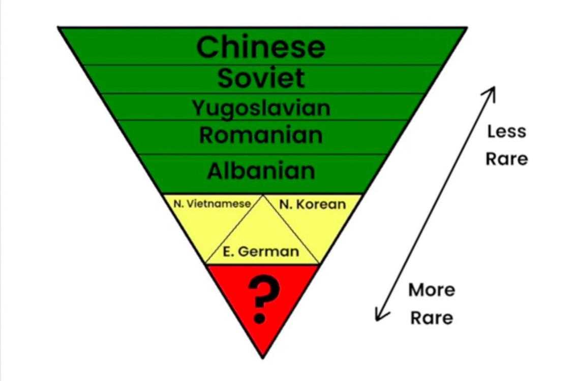 chinese sks parts diagram