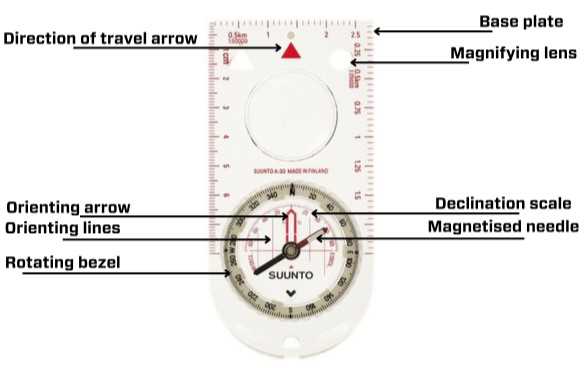 compass parts diagram