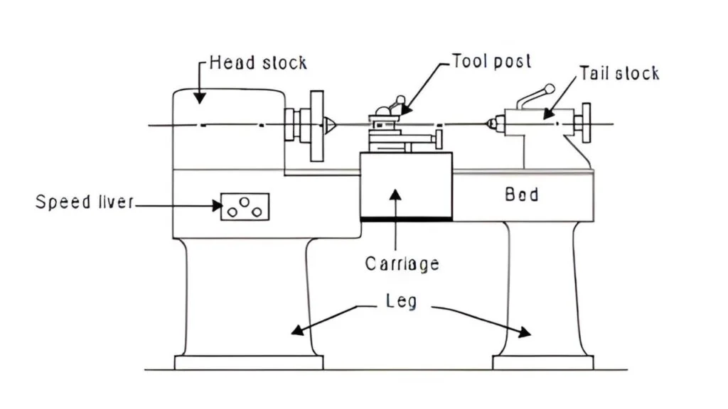 parts of lathe machine with diagram