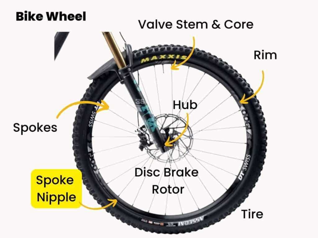 bike part diagram