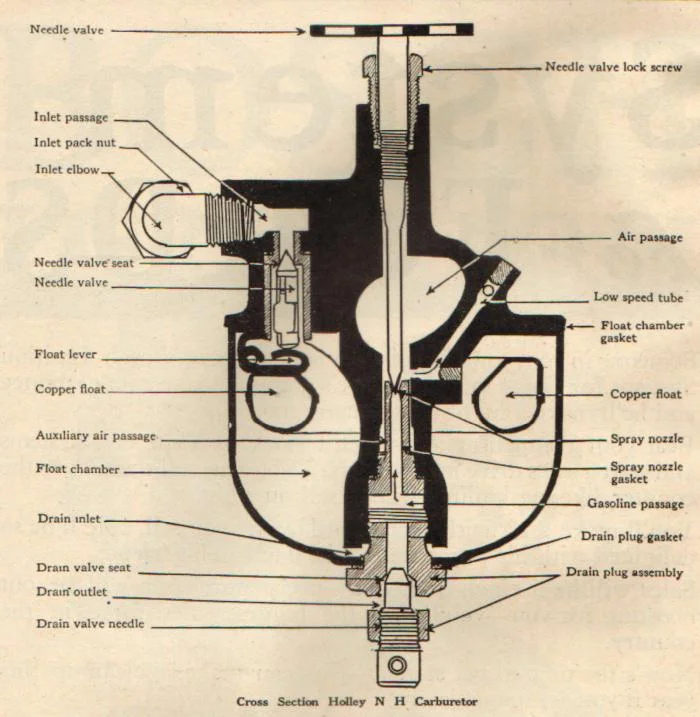 holley parts diagram