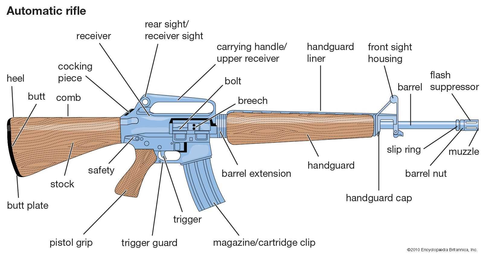 basic shotgun parts diagram