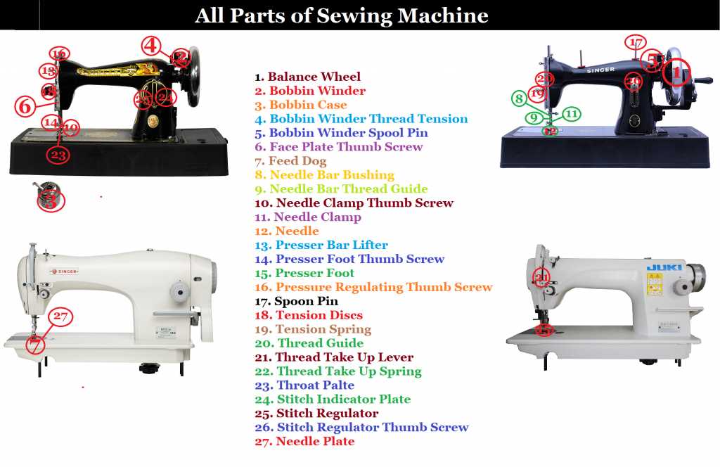 parts of a singer sewing machine diagram