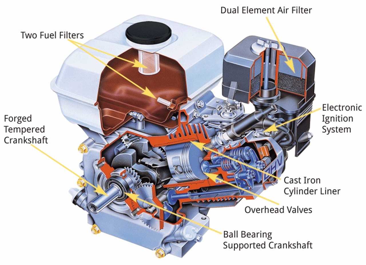 honda gx240 engine parts with diagram