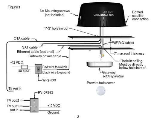 winegard rv antenna parts diagram