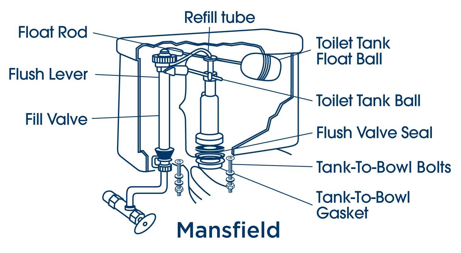 parts of toilet tank diagram