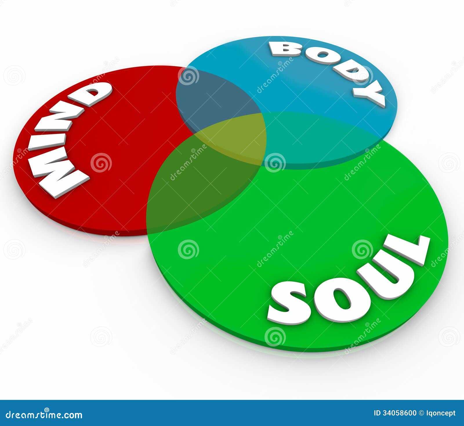 trees and body parts venn diagram