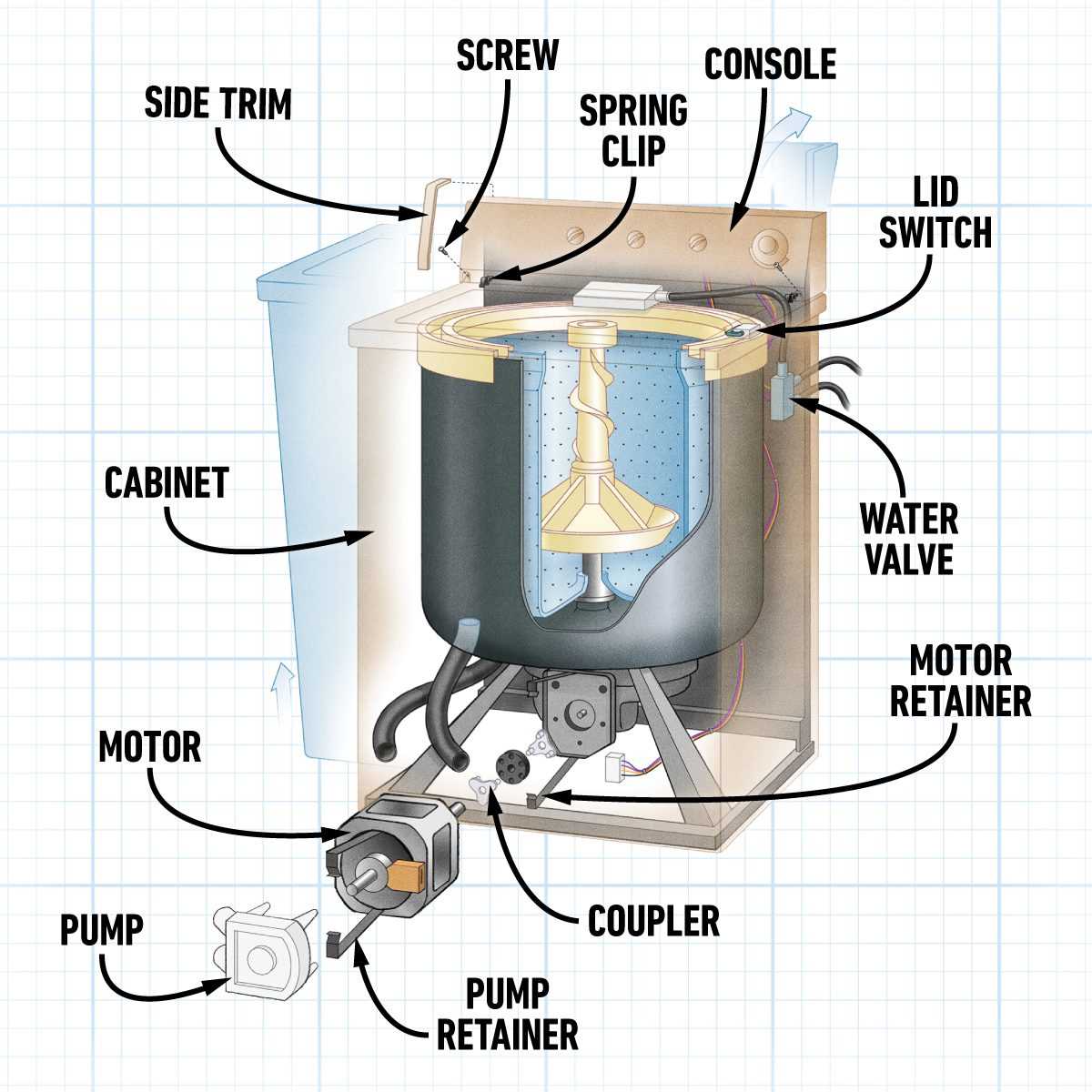 estate washer parts diagram