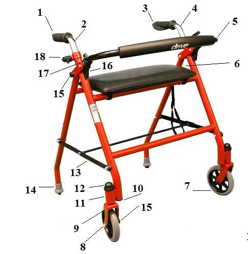 rollator parts diagram