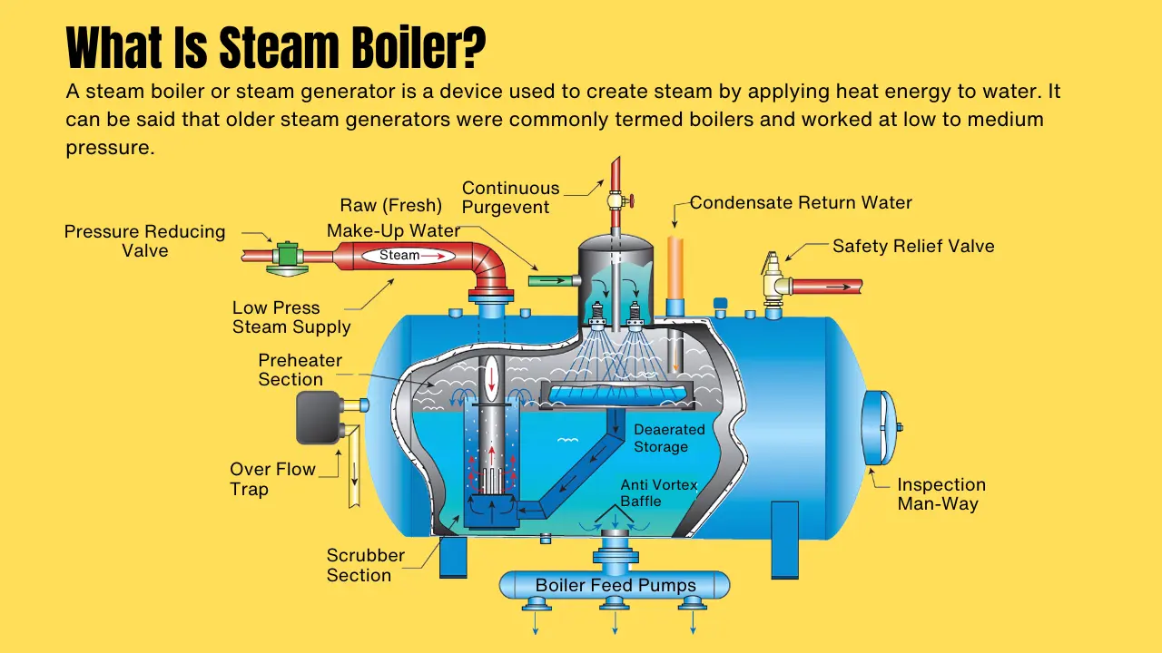 steam boiler parts diagram