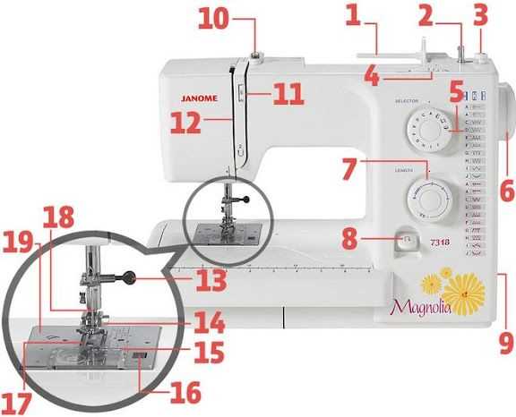 janome sewing machine parts diagram