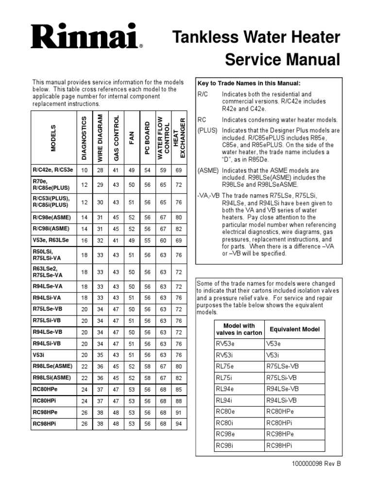 rinnai r53i 1 parts diagram