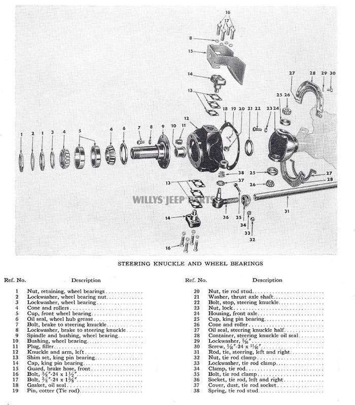 zebco 33 parts diagram