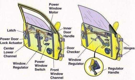 car door diagram parts