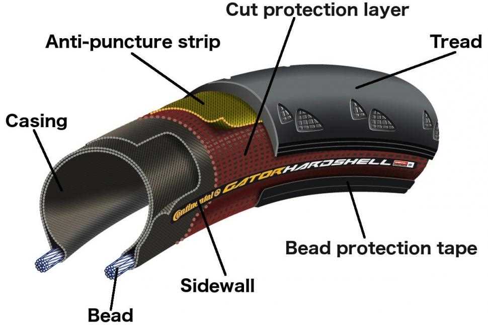 tyre parts diagram