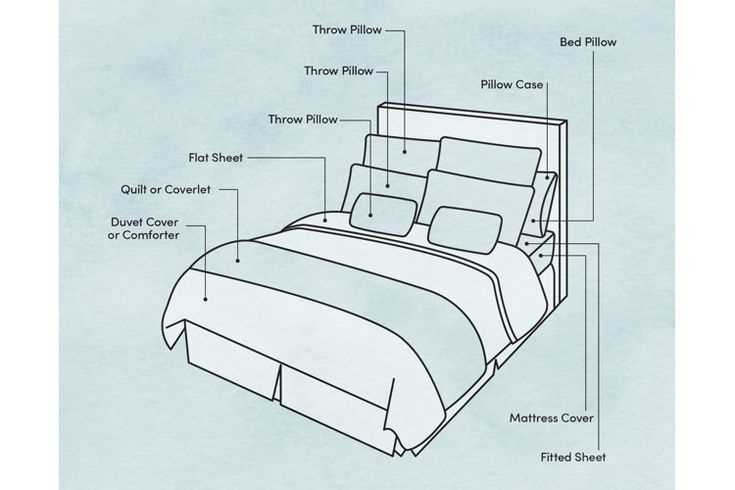 bed parts diagram