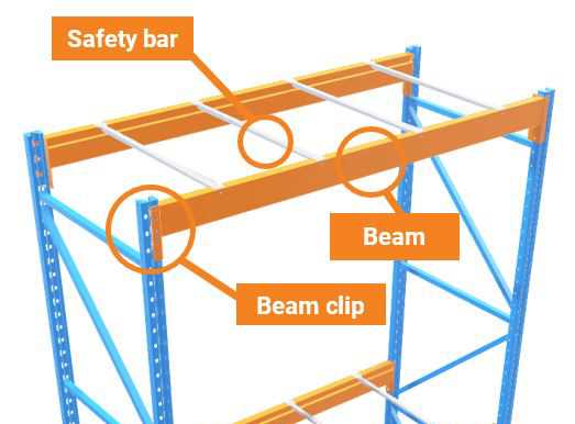 pallet racking parts diagram