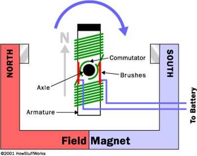 dc motor parts diagram