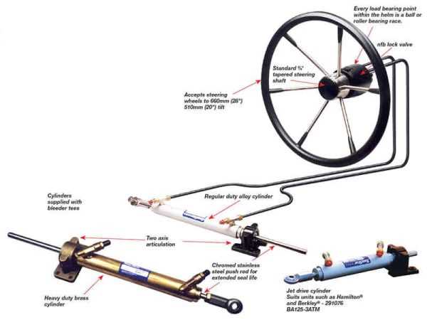 seastar steering parts diagram