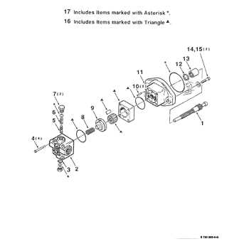 poulan pro pp28 parts diagram